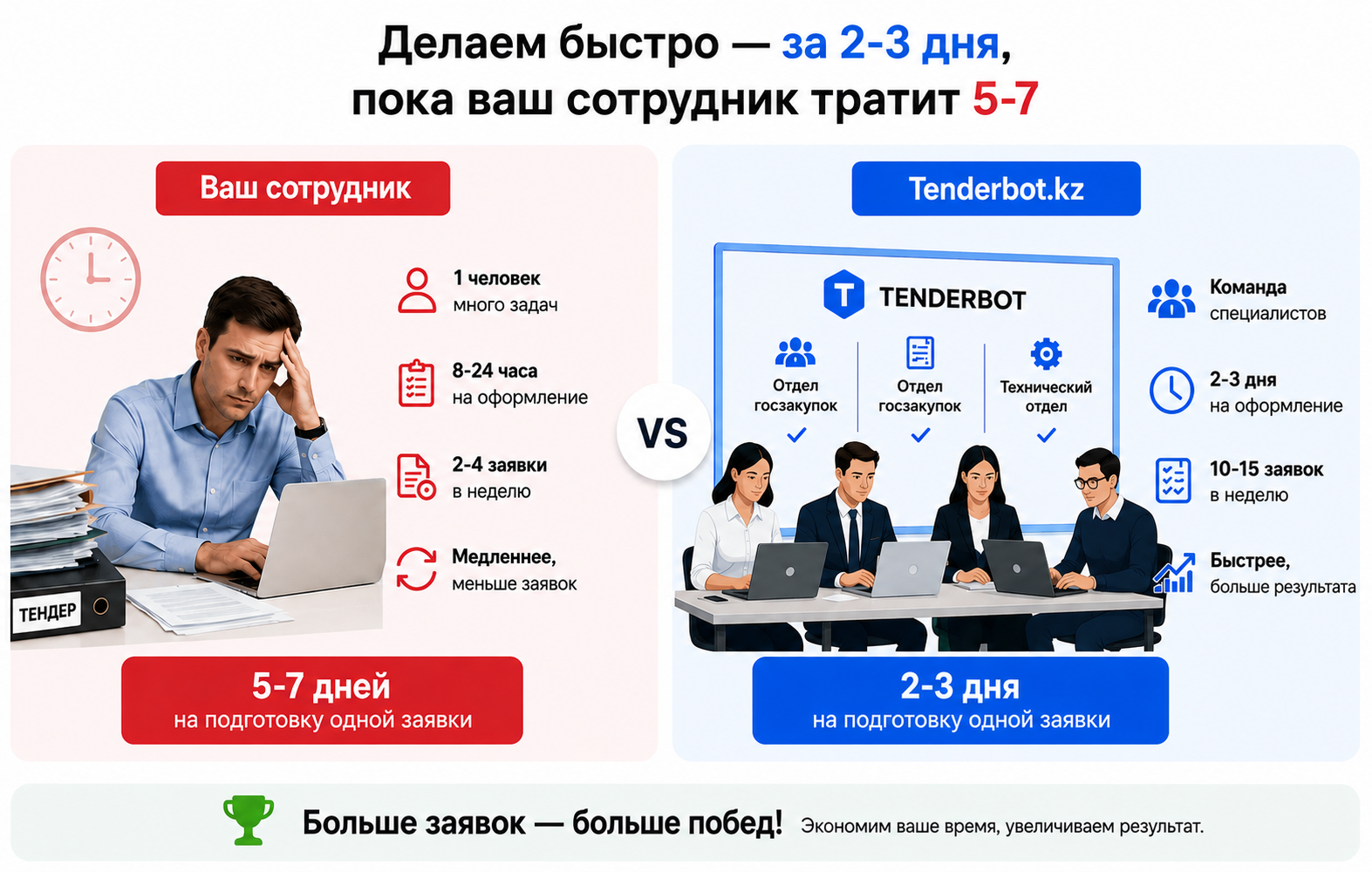 Тендеры Казахстан